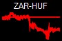 ZAR-HUF